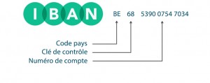 iban en français