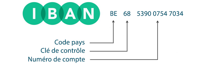 Virement Bancaire Bic And Iban Que Faire En Cas Dabsence Adminfin